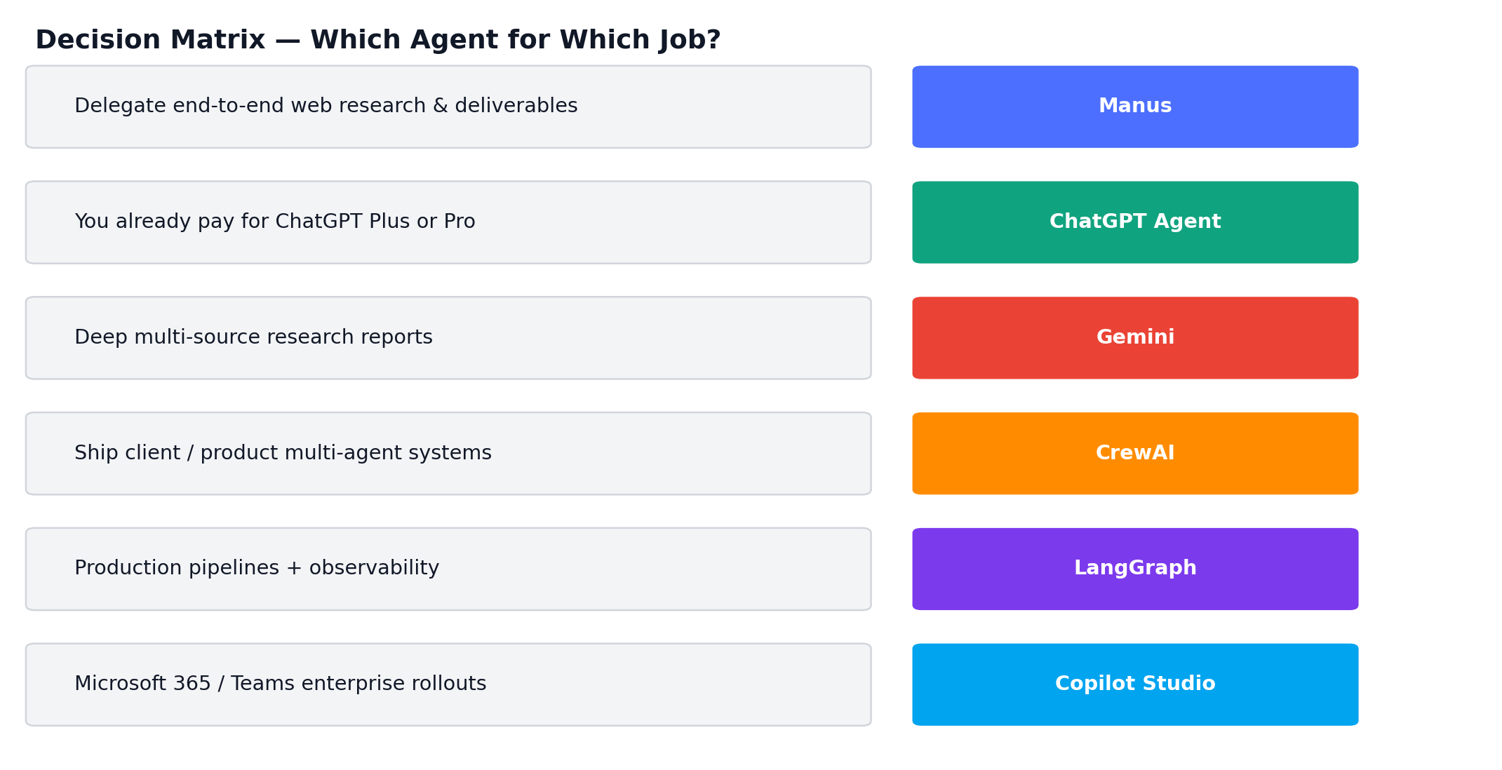 Decision matrix - which autonomous AI agent for which job in 2026