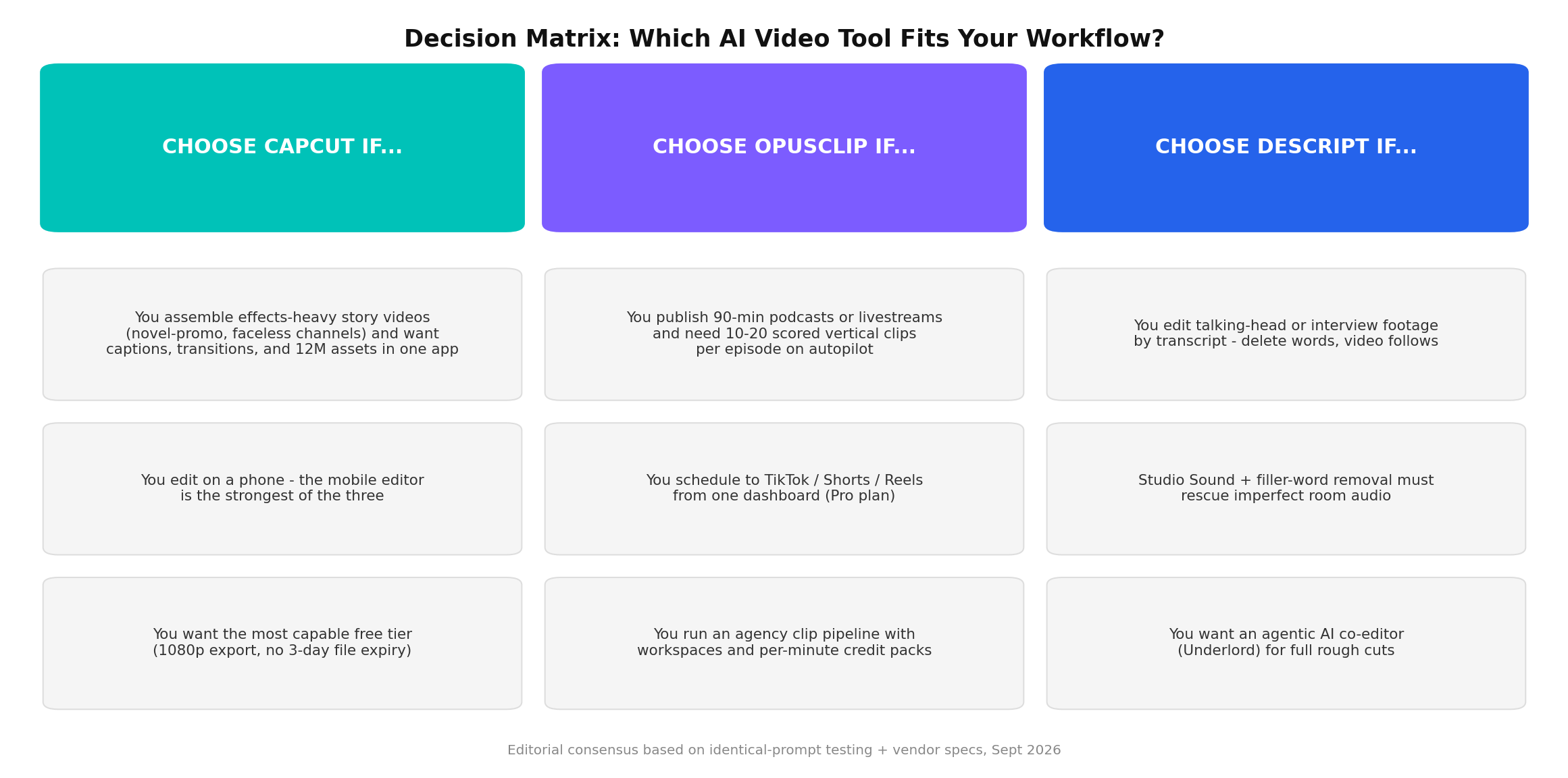Decision matrix: which tool to choose by use case