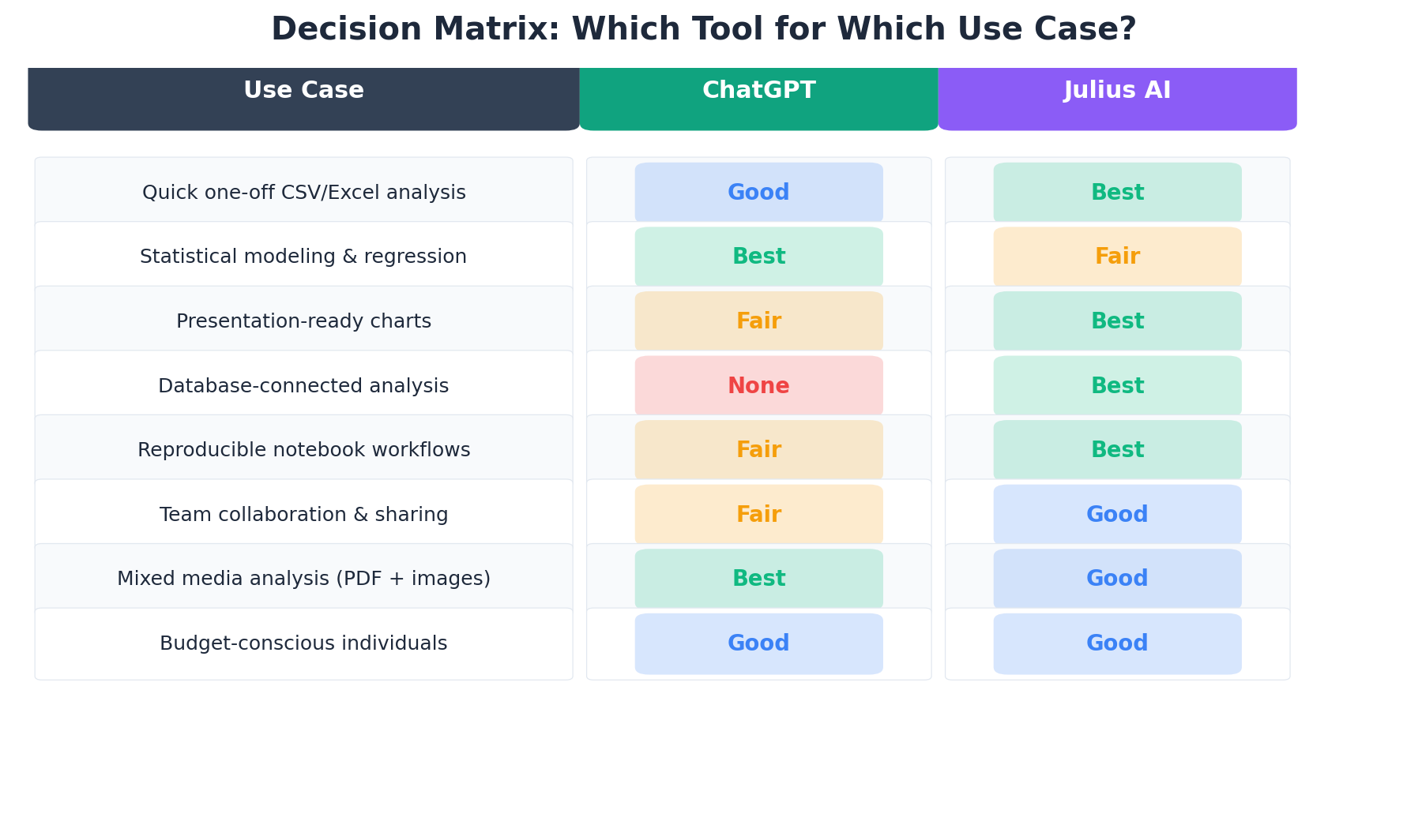ChatGPT vs Julius AI decision matrix