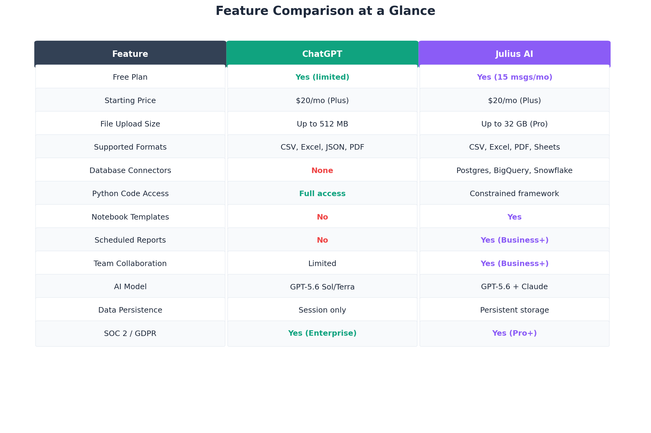 ChatGPT vs Julius AI feature comparison table