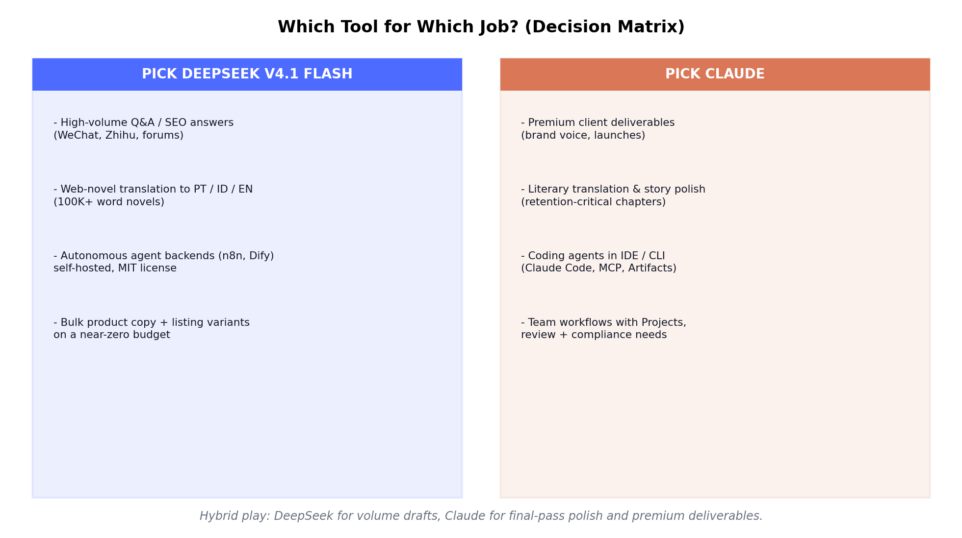 Decision matrix: which tool to choose by use case