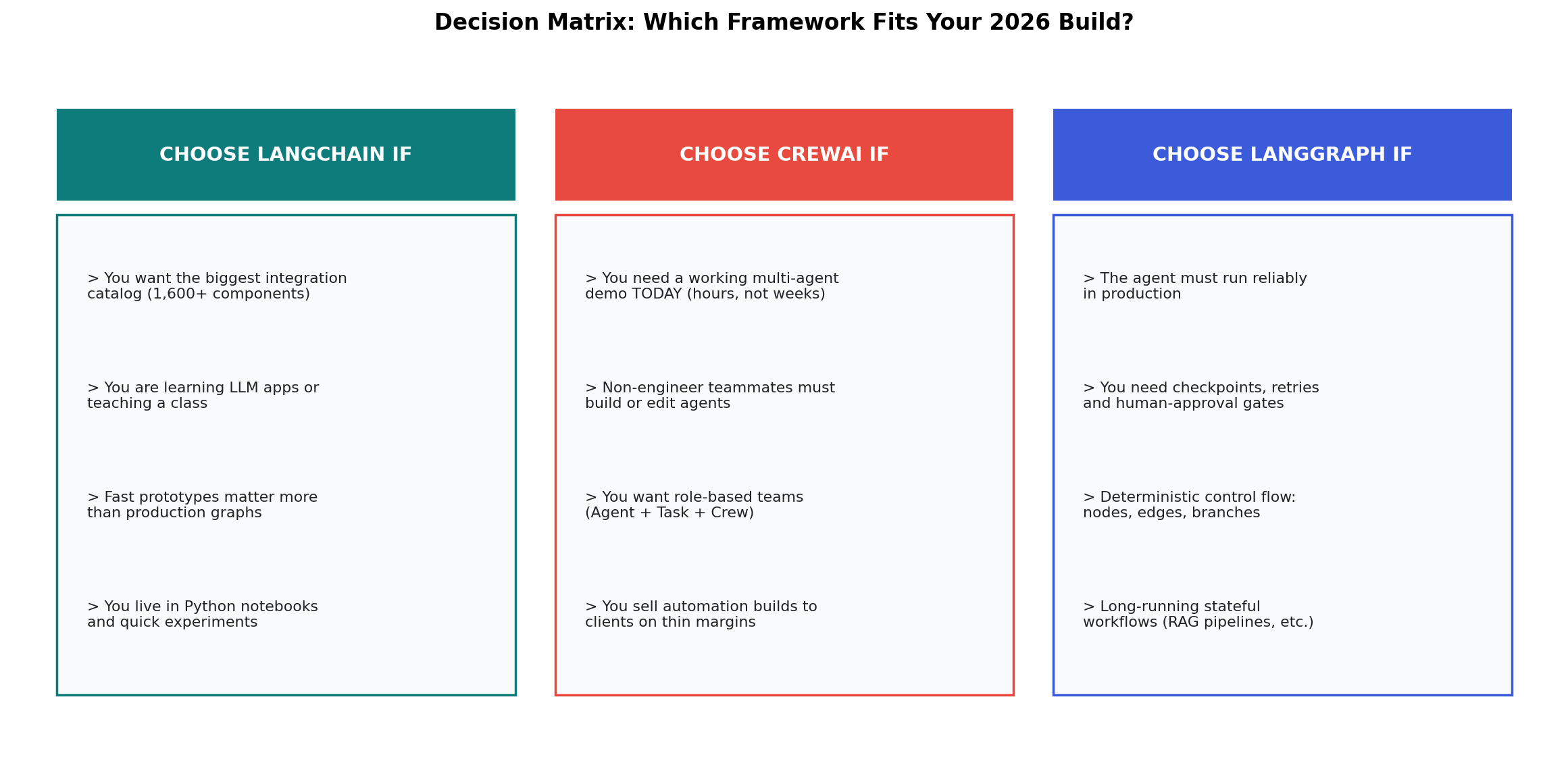 Decision matrix: which framework to choose for support bots, research crews, client automation, enterprise deployment and learning