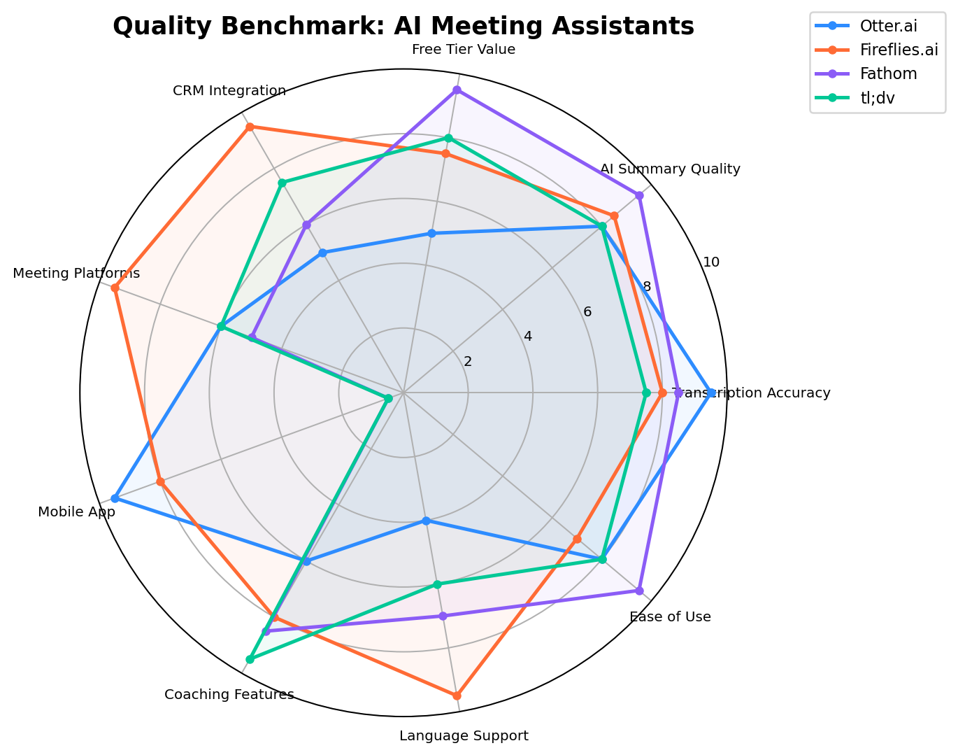 Quality benchmark radar chart comparing Otter, Fireflies, Fathom, and tl;dv across 8 key dimensions