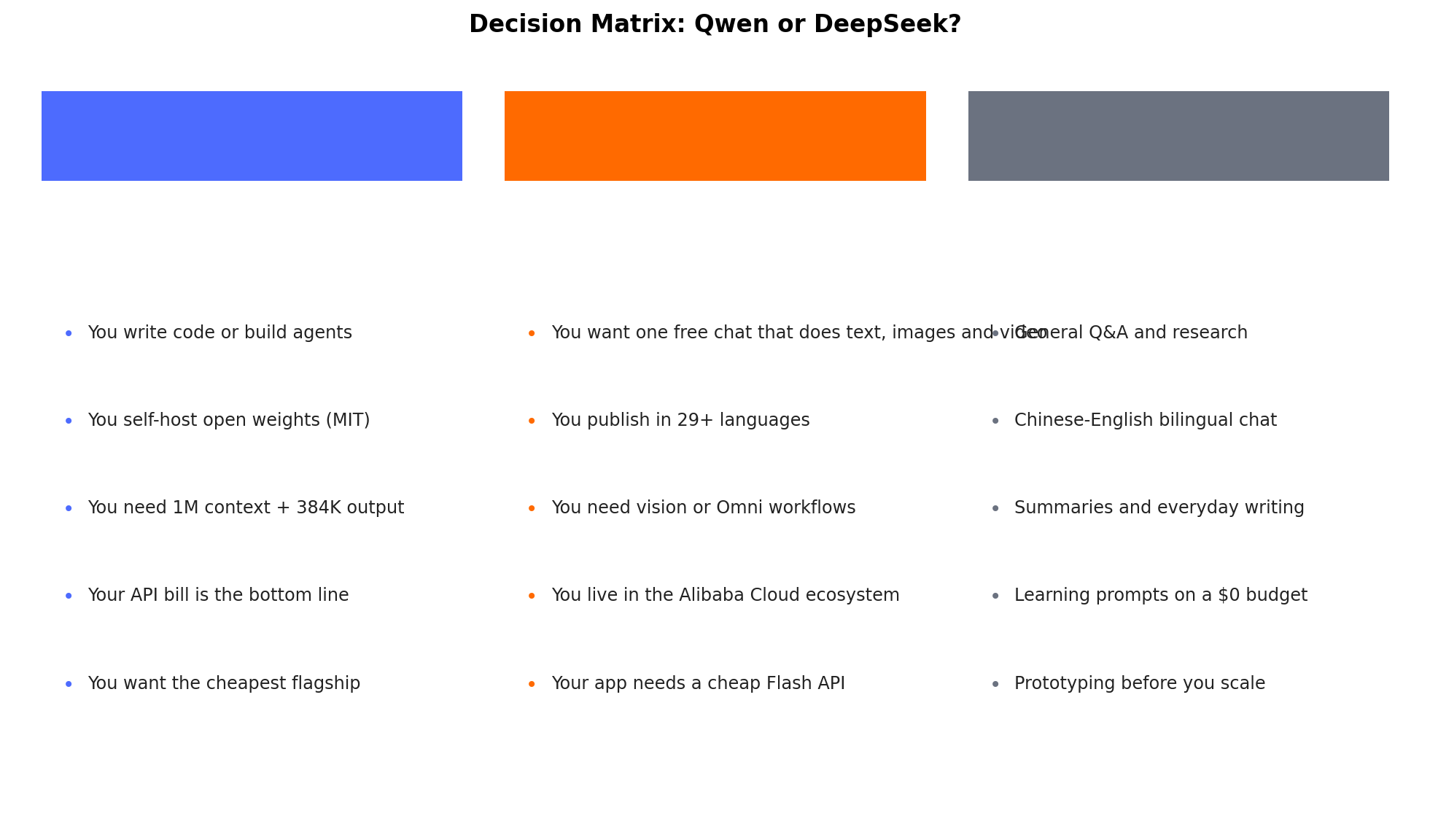 Decision matrix: which tool to pick by use case