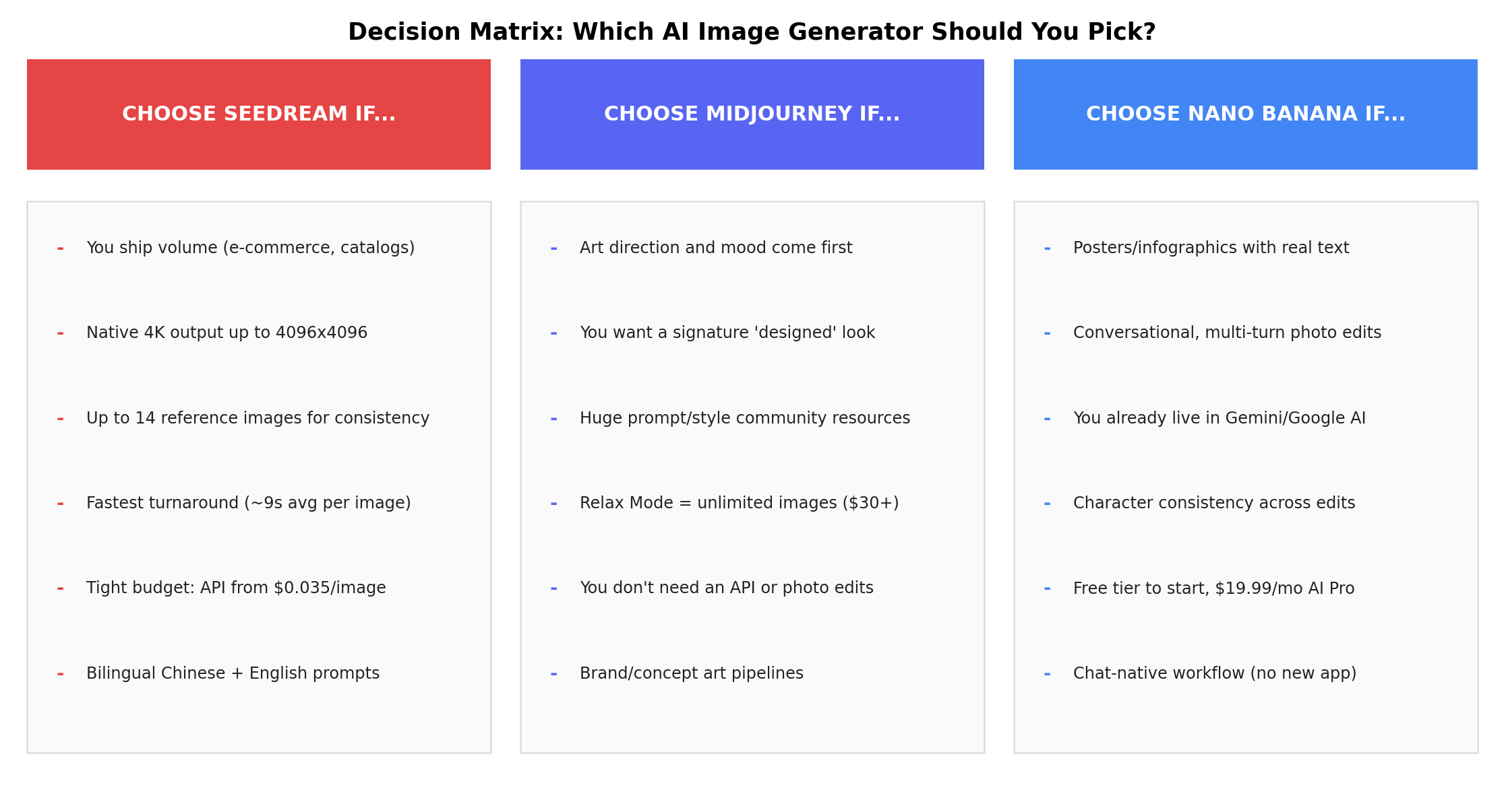 Decision matrix: which tool to choose for each use case
