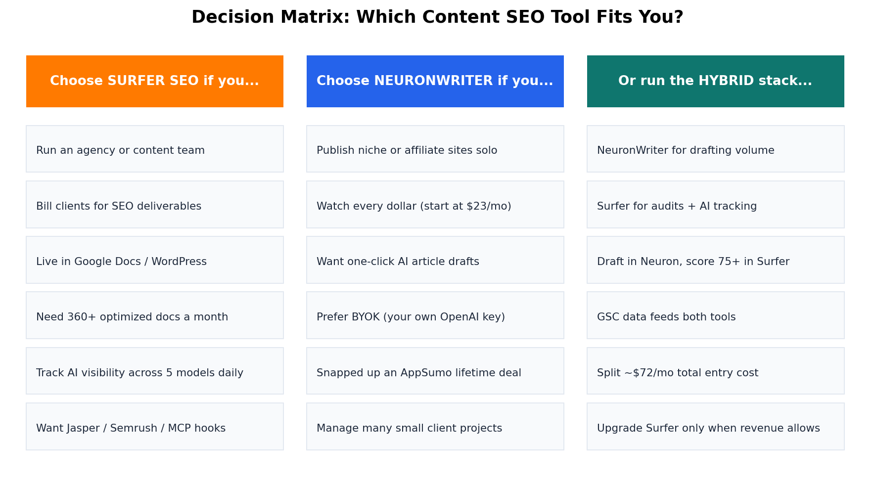 Decision matrix: which tool to choose per use case